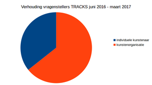 Tracks loket1.png