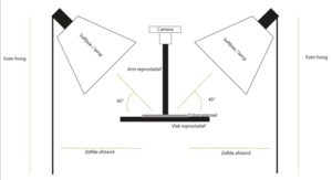 Tekening digitalisering fotoafdrukken.png